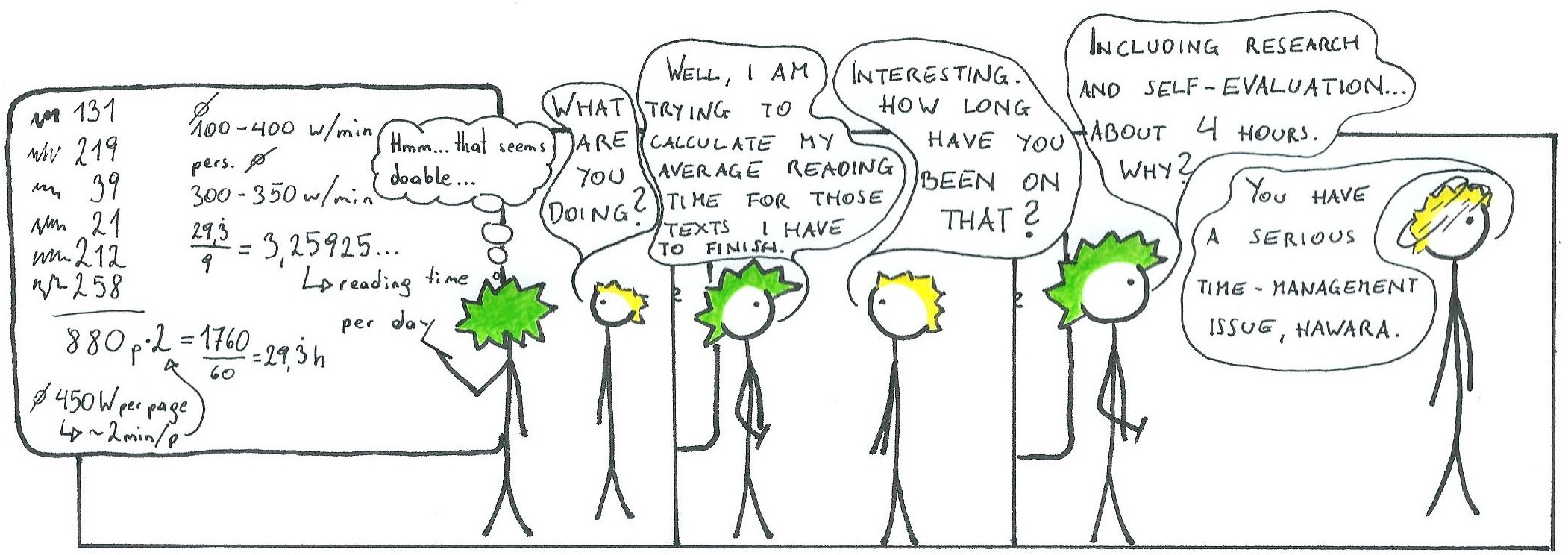 Average Reading Time